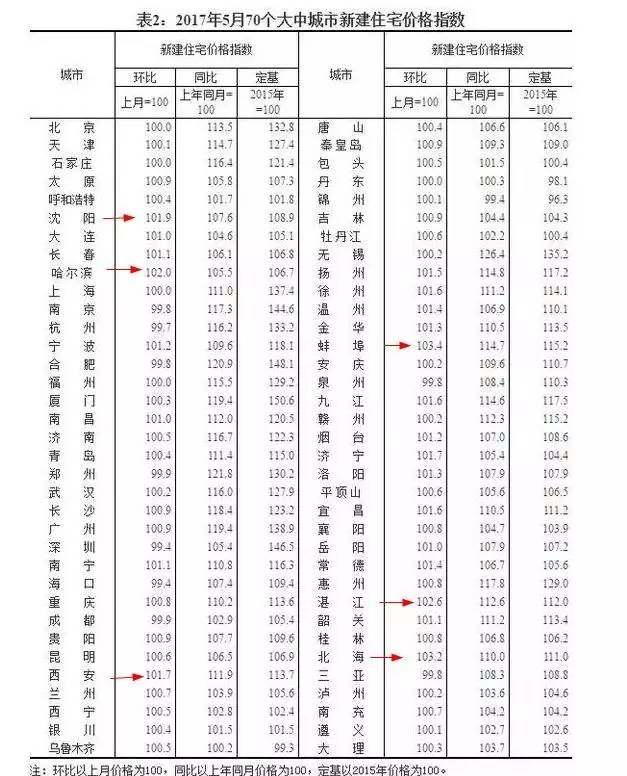 楼冻再加码 限售调控醉翁之意不在酒