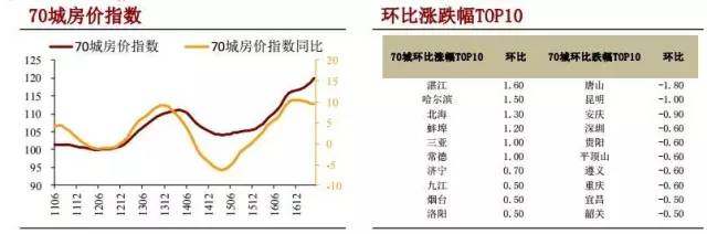 涨价去库存的三四线走到哪一步了？