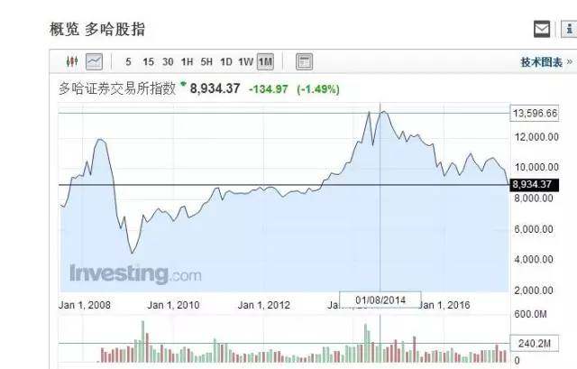 MSCI冲关成功 算是重大利好吗？