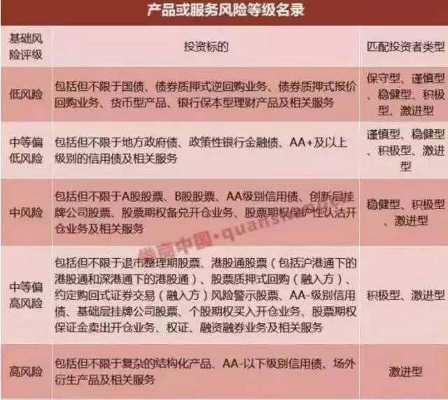 保护投资者 真的不让你炒股了吗？