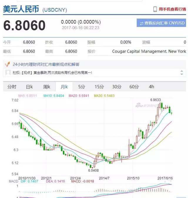 人民币国际化更进一步 房价泡沫更慌了