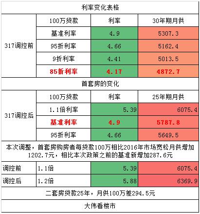 楼市关键因素已转变 这一次市场将全面降温