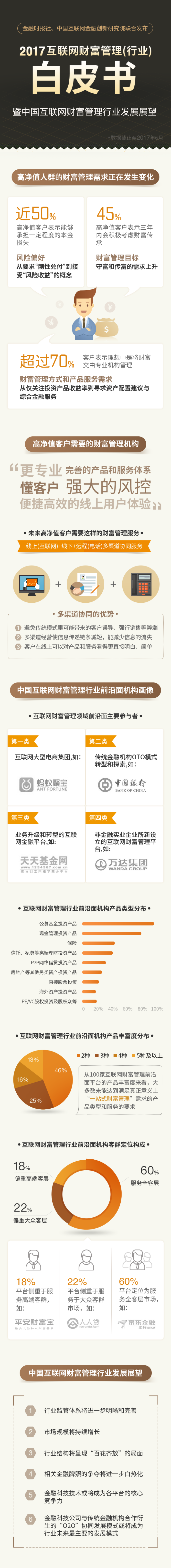 金融时报社 中国互联网金融创新研究院联合发布“2017互联网财富管理(行业)白皮书暨中国互联网财富管理行业发展展望”