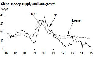 朱海斌：12月M2货币供应量同比增长12.2%