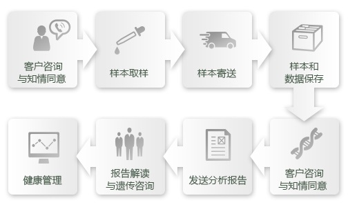 你永远不会知道明天和意外哪一个先来，但是......