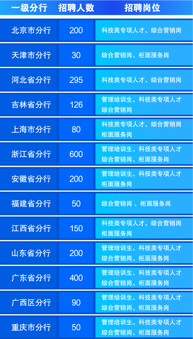 3 3