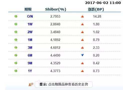 金融去杠杆 将全面影响你的投资