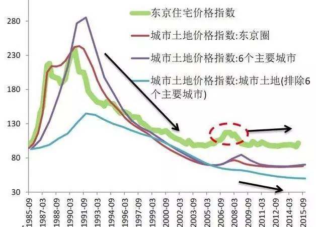 你身边的三线城市为何会涨的那么凶 看张图就知道了