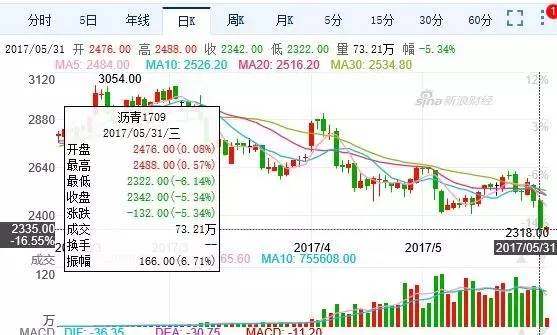 商品再遭血洗 投资市场全线惨绿