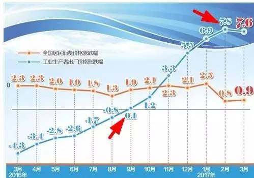 商品再遭血洗 投资市场全线惨绿