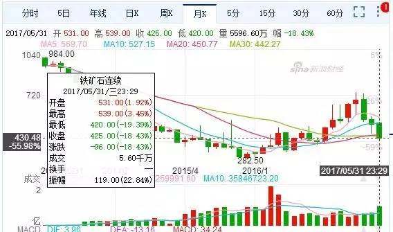 商品再遭血洗 投资市场全线惨绿