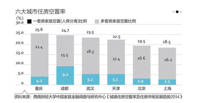 一数据与房价背离 楼市释放重要信号
