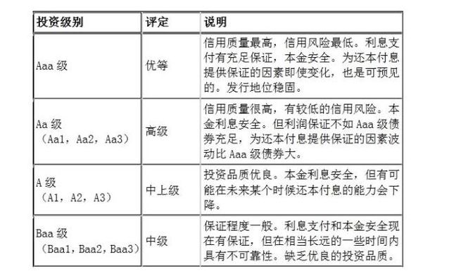 穆迪给中国降级 这个事相当严重
