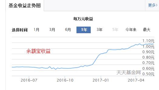 商业银行缩表 通缩时代来临