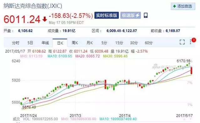 美国出大事了！全球经济重回不确定