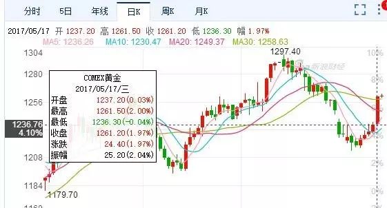 美国出大事了！全球经济重回不确定
