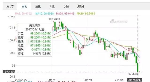 美国出大事了！全球经济重回不确定