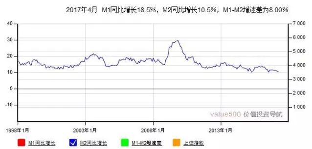 几个领先指标显示 房价拐点已经接近