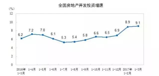 因城施策不是楼市调控的阻力 反而是最大亮点