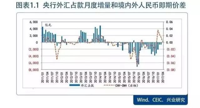 刚刚！央行态度转变 又要放水了吗？