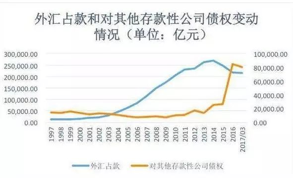 刚刚！央行态度转变 又要放水了吗？