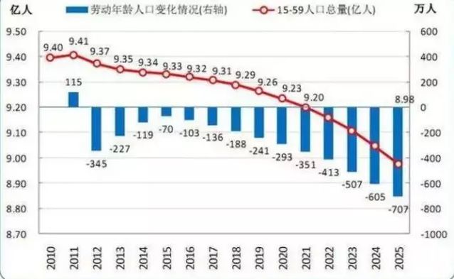 房地产逼走制造业 富士康真要去美国建厂了