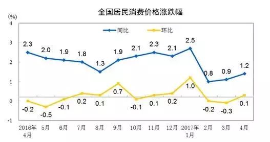 别再对宽松抱幻想 投资需记住9字箴言