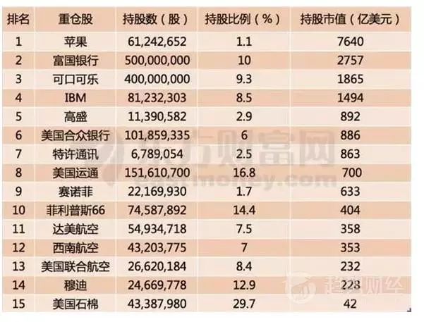 巴菲特的炒股绝招 在国内是否适用？