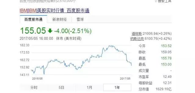 巴菲特的炒股绝招 在国内是否适用？