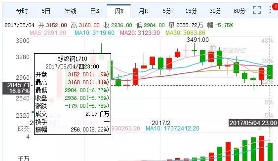 黑色系暴跌 这两年把能跌的都暴跌了一遍