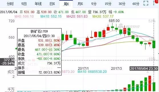 黑色系暴跌 这两年把能跌的都暴跌了一遍