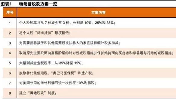 期待美国减税方案通不过吧！否则麻烦就大了