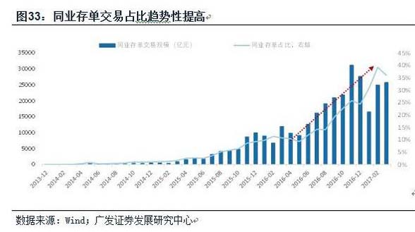 10万亿委外资金大撤退 到底为哪般？