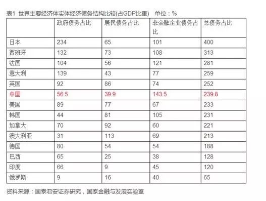 一数据显示 房价再涨就危险了
