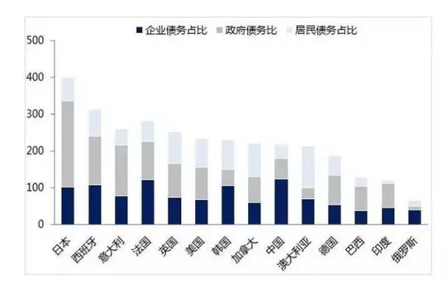 一数据显示 房价再涨就危险了