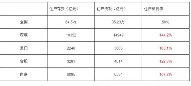 一数据显示 房价再涨就危险了