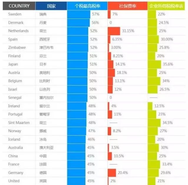 终于出了大招 美国以税改之名义挑起经济战争