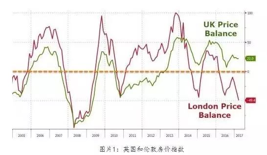英国降房价的措施对中国有用吗？
