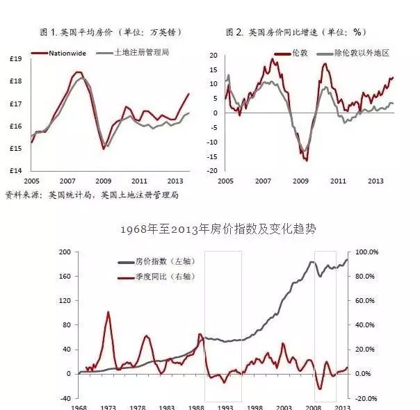 英国降房价的措施对中国有用吗？