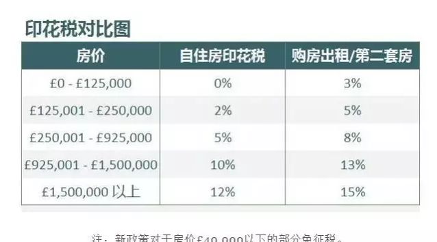 英国降房价的措施对中国有用吗？