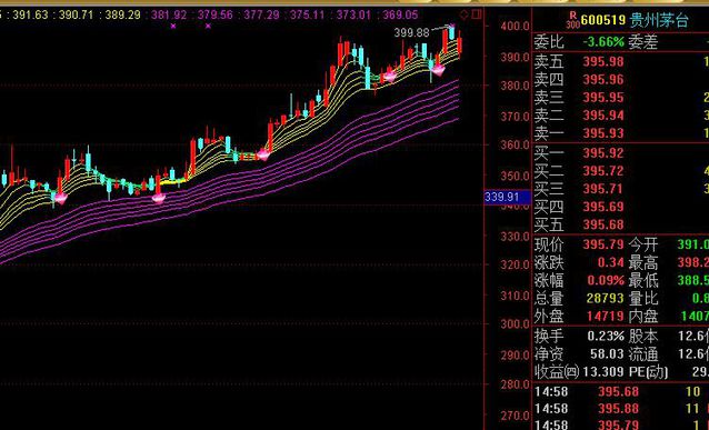 又见百股跌停 而且这次还股债双杀