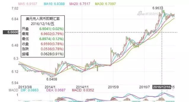 未列入汇率操纵国 意味着今年保汇率 那房价怎么办？