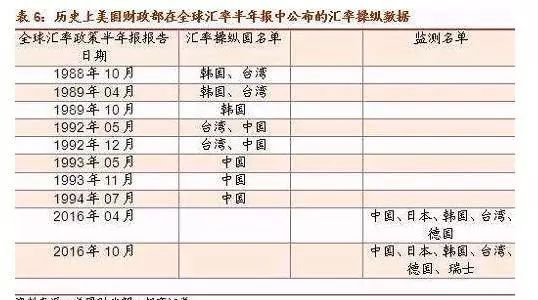 未列入汇率操纵国 意味着今年保汇率 那房价怎么办？