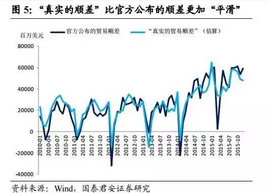 未列入汇率操纵国 意味着今年保汇率 那房价怎么办？