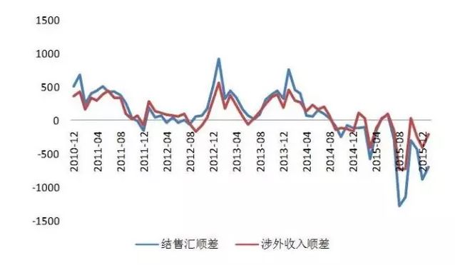 未列入汇率操纵国 意味着今年保汇率 那房价怎么办？