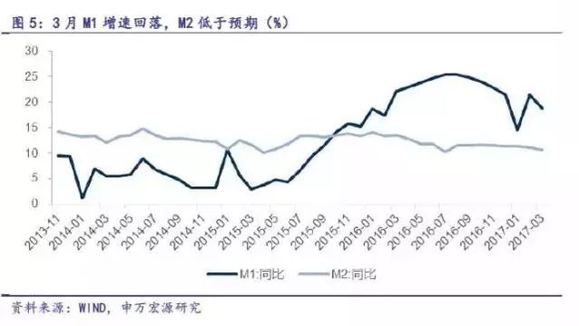 央行的刀已出鞘 未来5年会持续紧缩