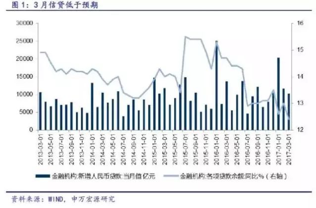 央行的刀已出鞘 未来5年会持续紧缩