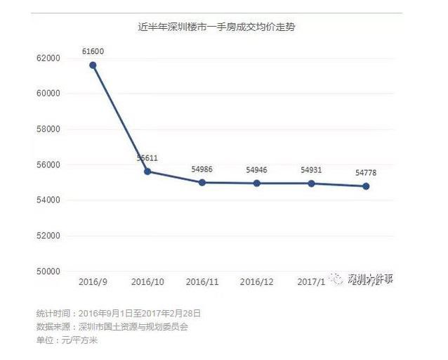 昨天有人说了实话 即便深圳房子也是足够住了