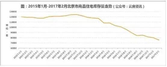 住建部国土部释放了楼市调控最大杀招
