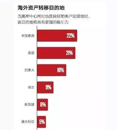 一招逼富人铤而走险 香港楼市恐现最后一疯